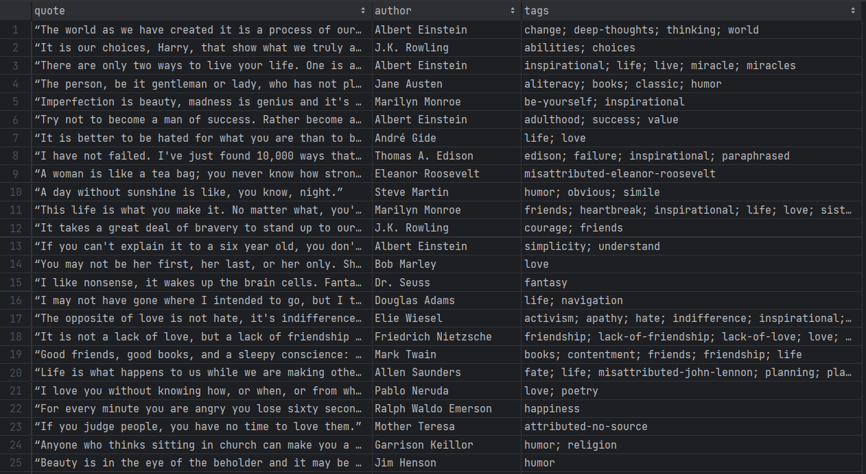list of scraped quotes