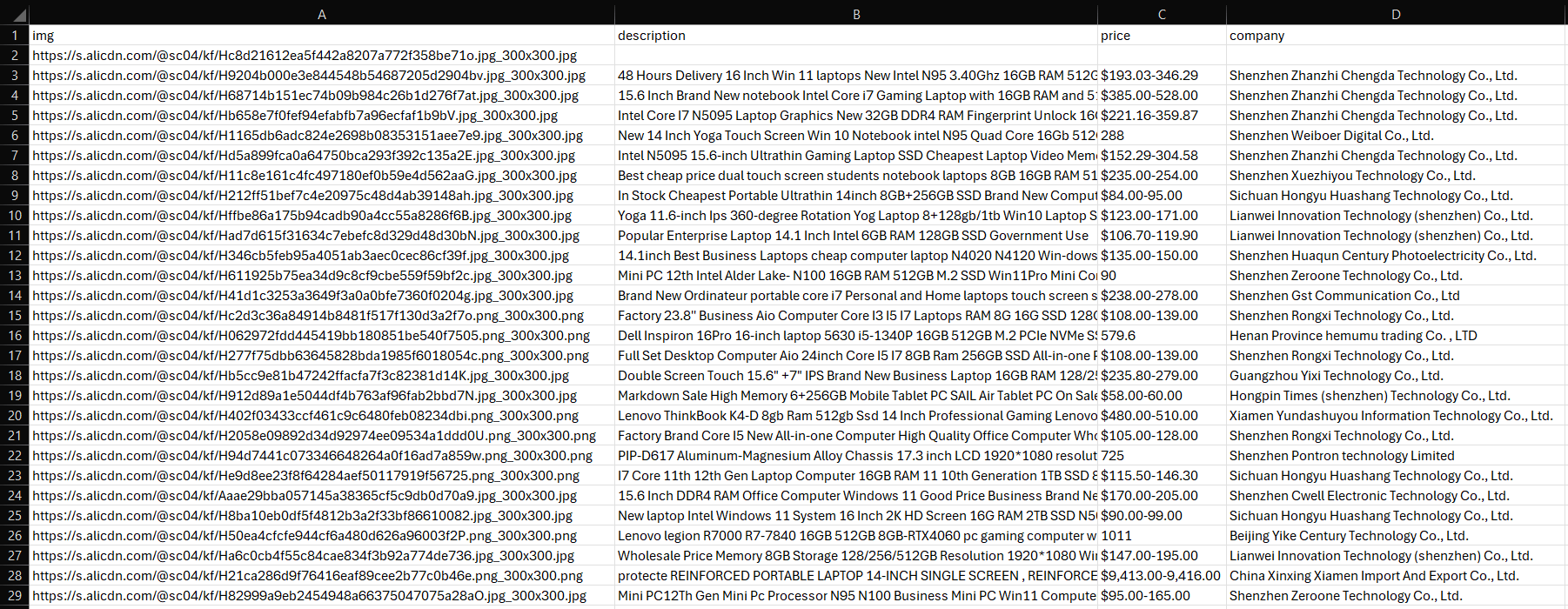 The finals products.csv file with all the data