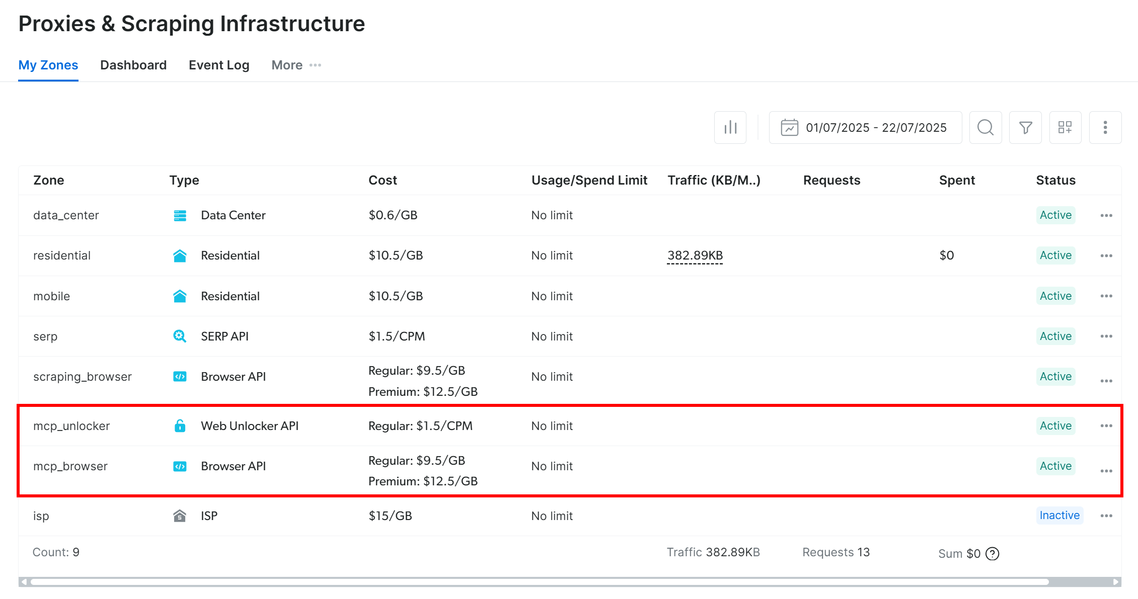 Novas zonas criadas no painel de controle da Bright Data