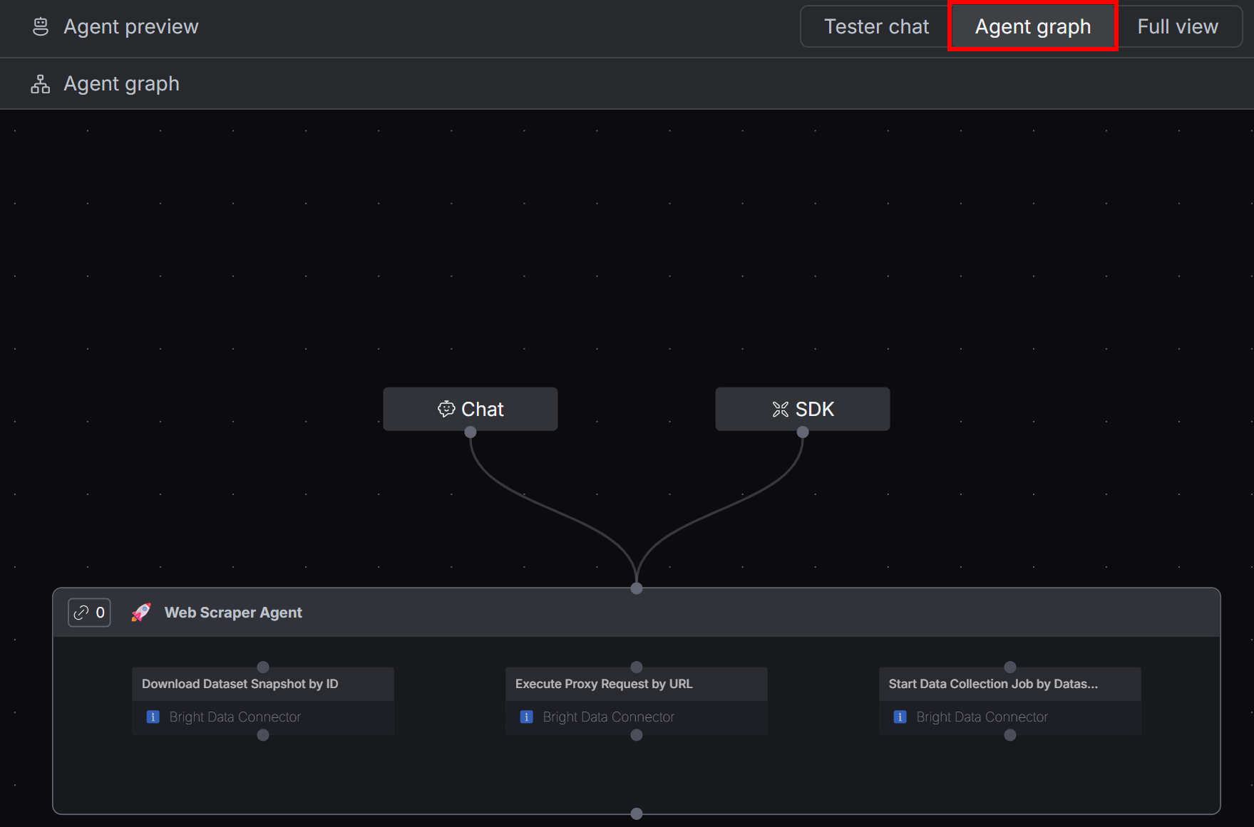 O gráfico do agente