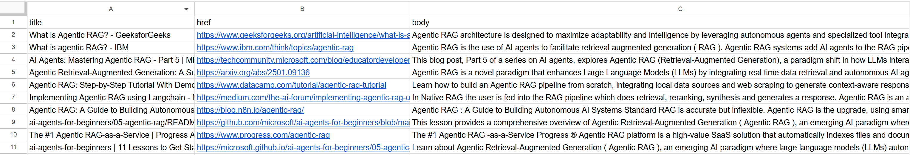 The resulting duckduckgo_results.csv file