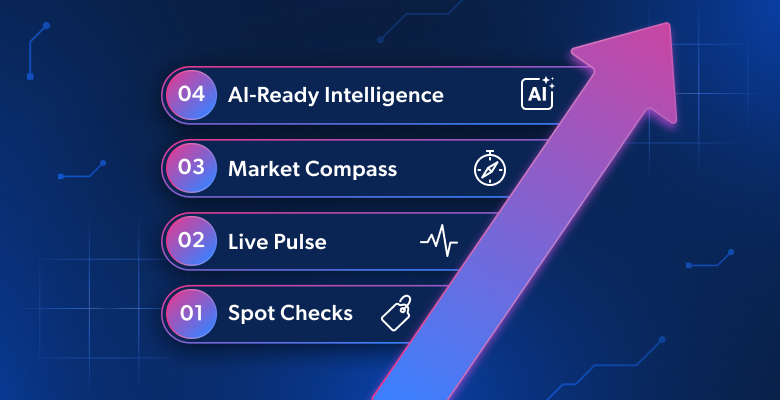 Why AI needs more than real-time retail data for decisions