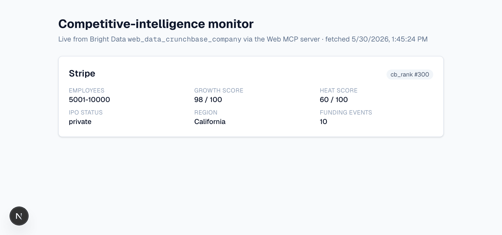 Dashboard de inteligência competitiva a partir de uma chamada ao vivo de web_data_crunchbase_company: Stripe no cb_rank #300, crescimento 98/100, calor 60/100, 10 eventos de financiamento.