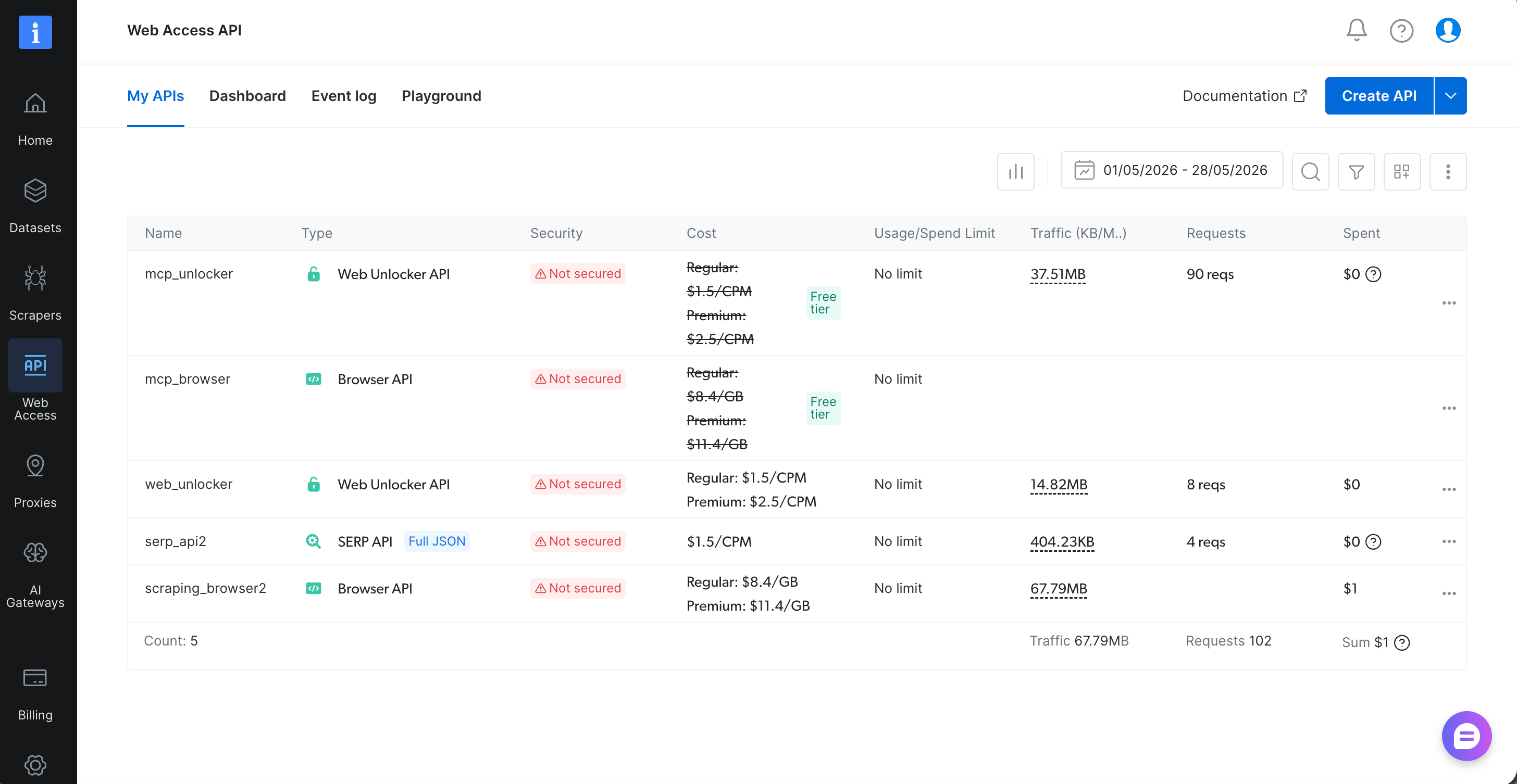 Dashboard de Acesso Web da Bright Data: cinco linhas de API, duas do tipo 'Web Unlocker API' — `mcp_unlocker` (badge verde 'Plano gratuito') e `web_unlocker`.