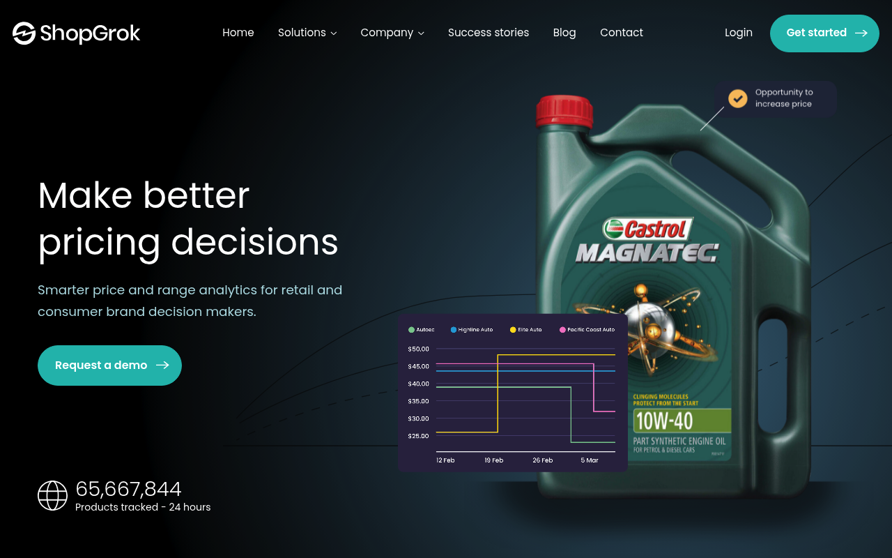ShopGrok price and range analytics tool